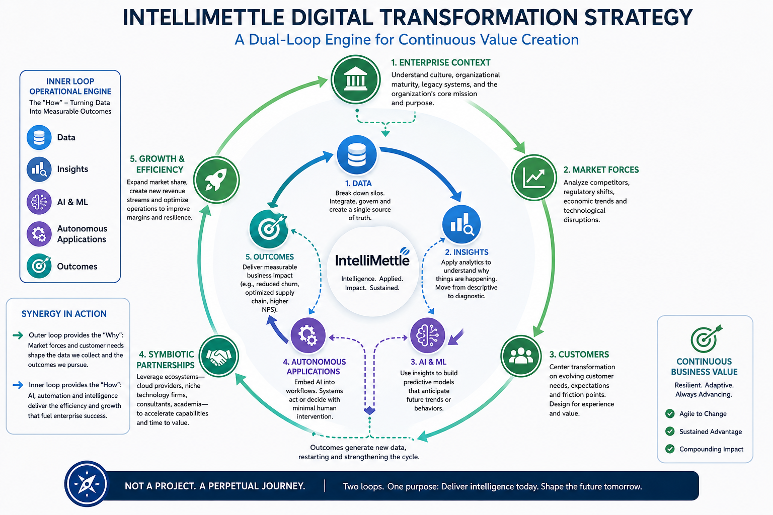 From Connected Devices to Connected Decisions